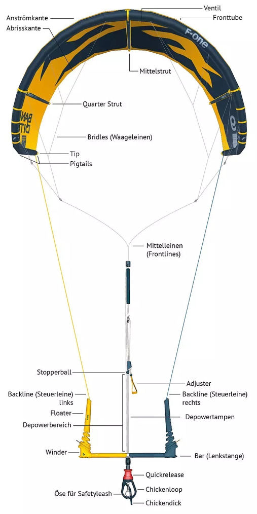 Safety System